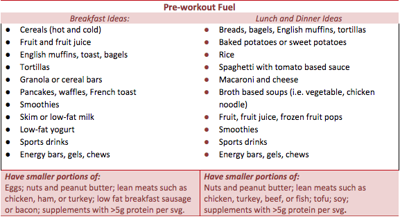 nutrition plans for masters swimmers